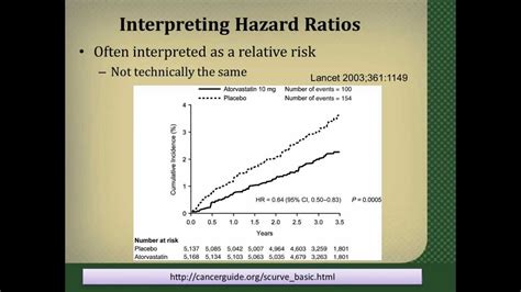 how to report hazard ratio.